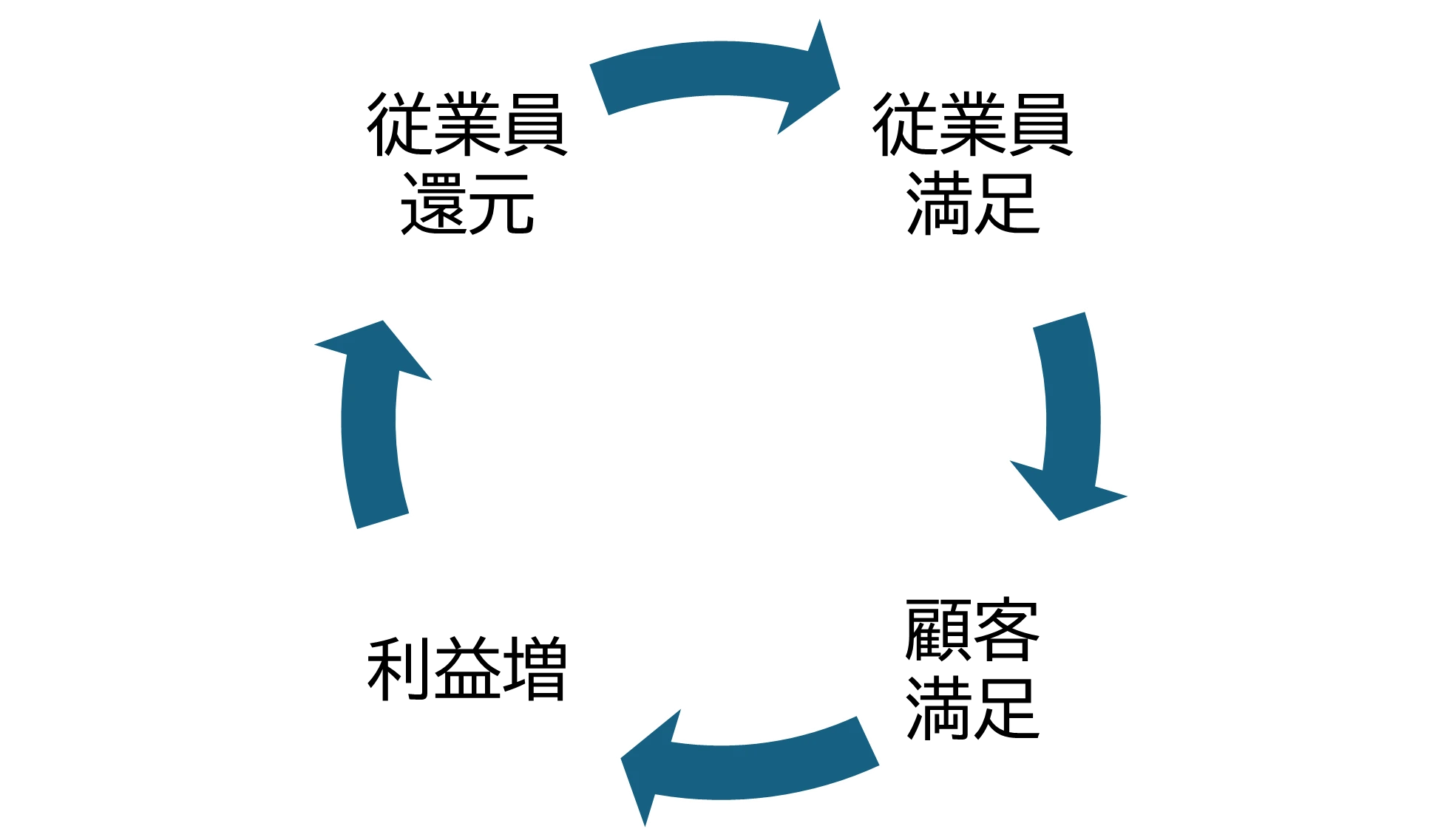 メイビスケアの特徴